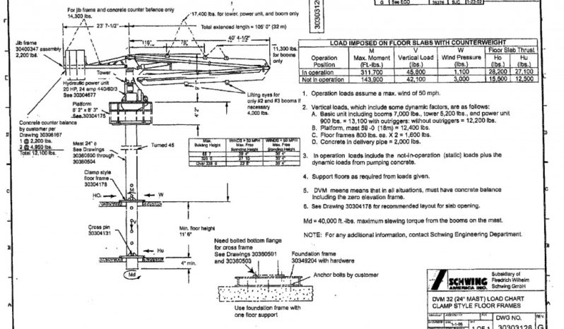 2002 32M SCHWING full